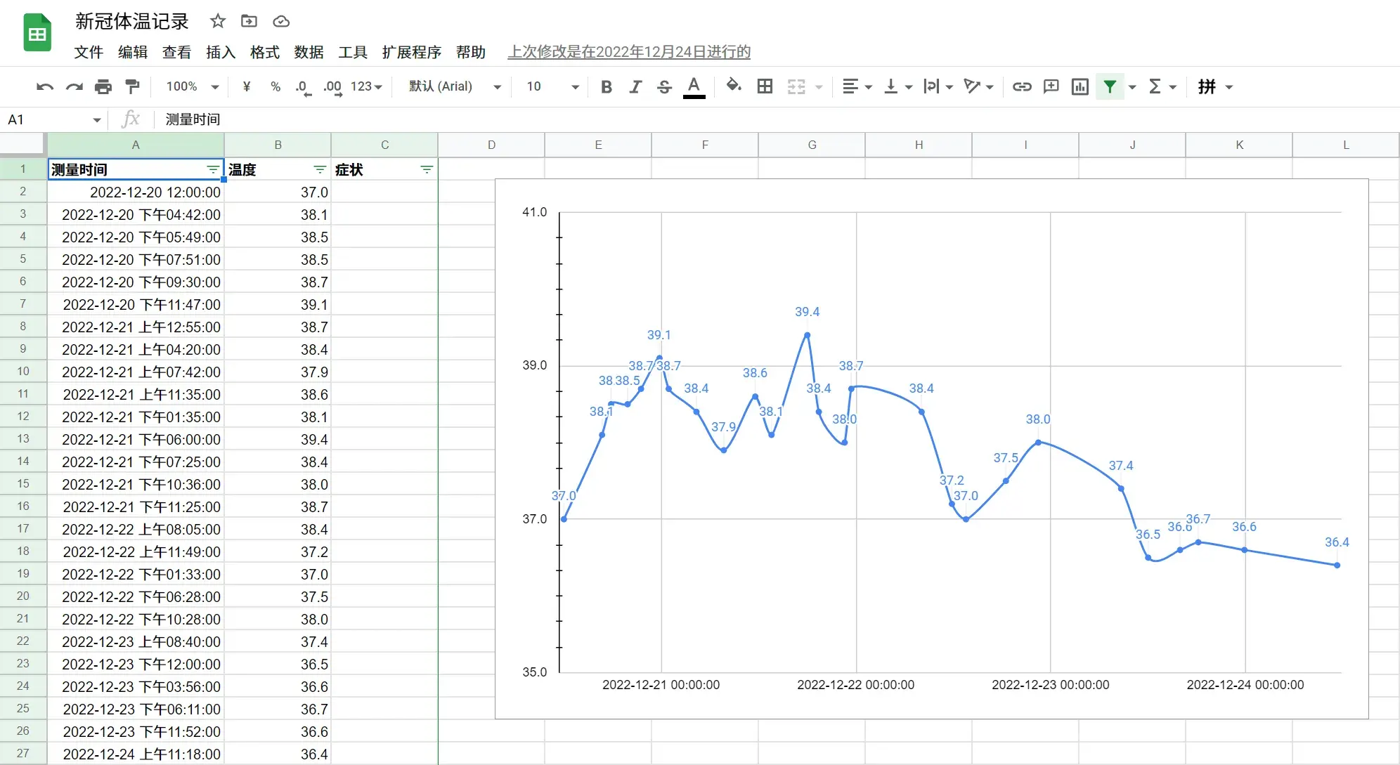 中招后每日体温测量